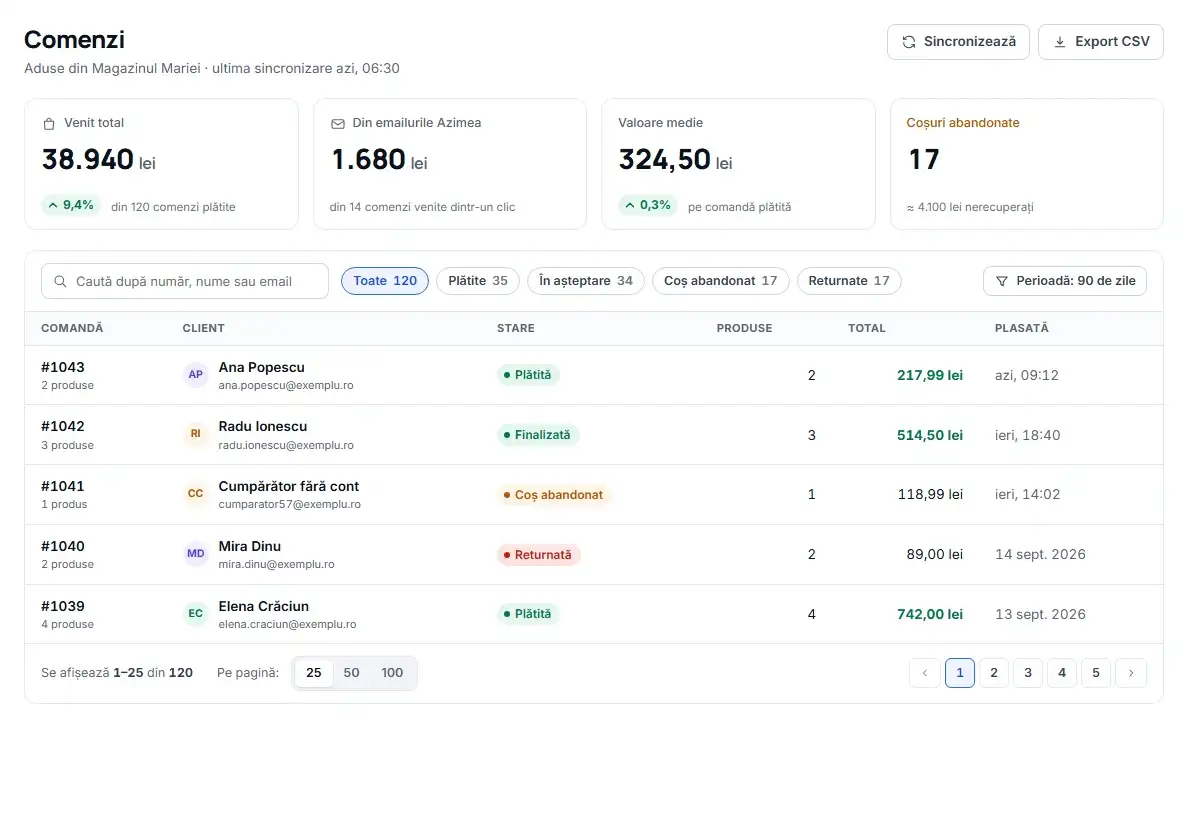 Ecranul Comenzi din Azimea: venitul total, venitul din emailurile Azimea, valoarea medie, coșurile abandonate și lista comenzilor cu statusul lor