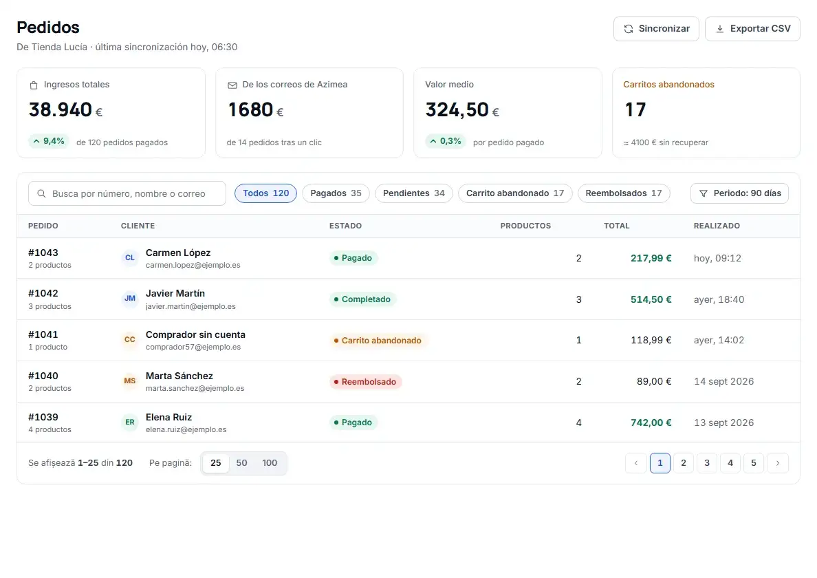 La pantalla Pedidos de Azimea: los ingresos totales, los ingresos de los emails de Azimea, el valor medio, los carritos abandonados y la lista de pedidos con su estado