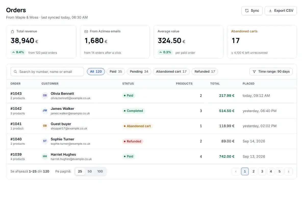 The Orders screen in Azimea: total revenue, revenue from Azimea emails, average order value, abandoned carts and the list of orders with their status