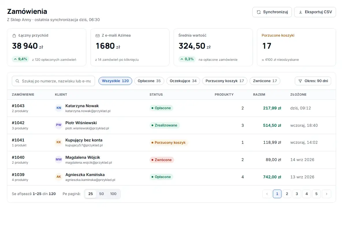 Ekran Zamówienia w Azimea: łączny przychód, przychód z e-maili Azimea, średnia wartość, porzucone koszyki i lista zamówień z ich statusem