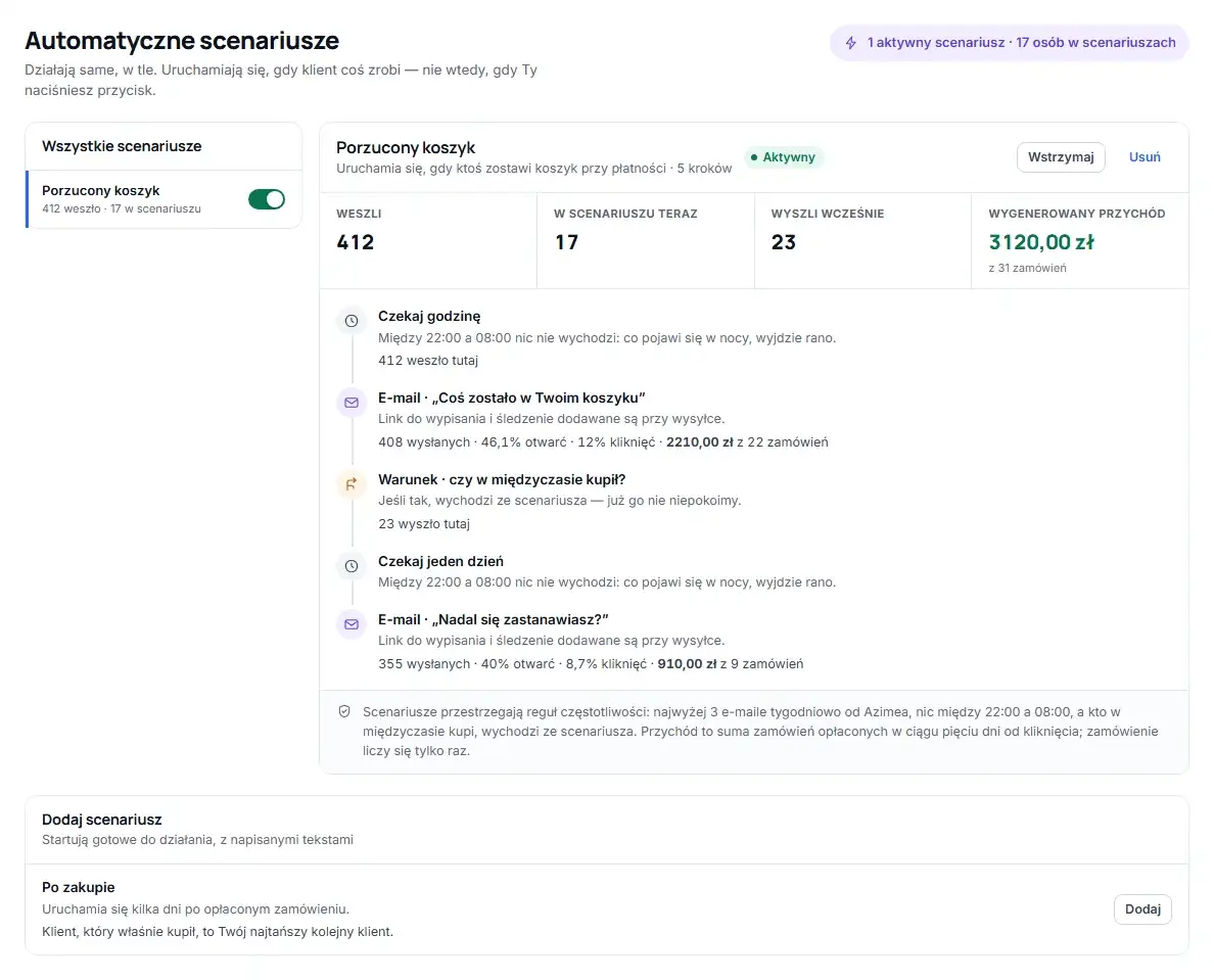 Ekran Automatyczne scenariusze: aktywna ścieżka Porzucony koszyk z krokami, liczbą osób, które weszły, i przychodem, a pod nią ścieżka Po zakupie, gotowa do dodania