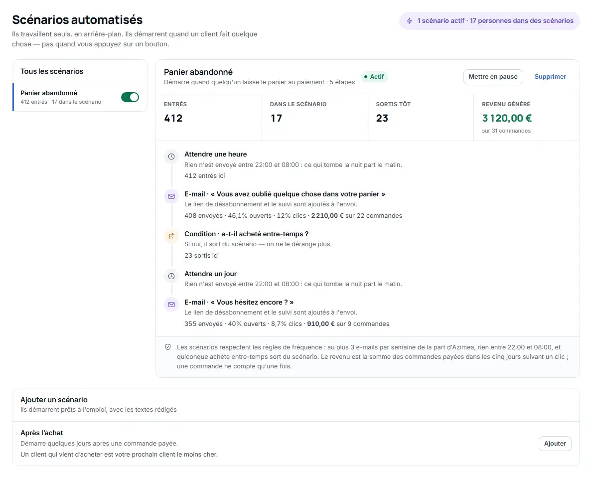 L’écran Scénarios automatisés : le scénario Panier abandonné actif, avec ses étapes, le nombre de personnes entrées et le chiffre d’affaires généré, et en dessous le scénario Après l’achat, prêt à être ajouté