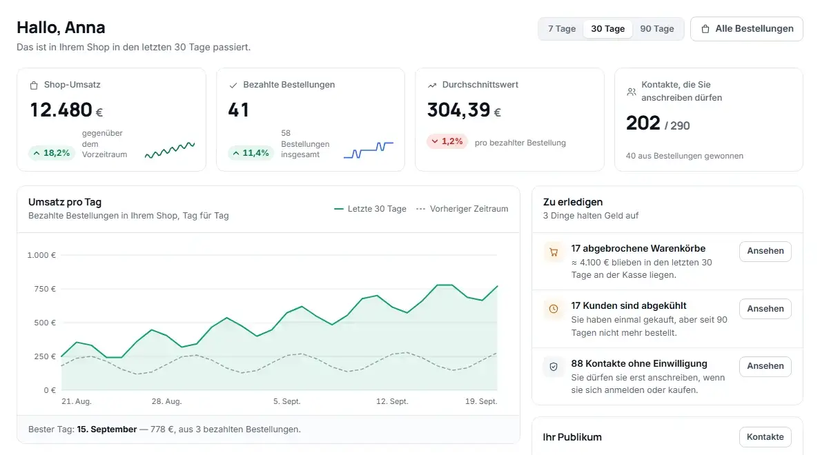 Das Azimea-Dashboard: Shop-Umsatz der letzten 30 Tage, bezahlte Bestellungen und offene Aufgaben