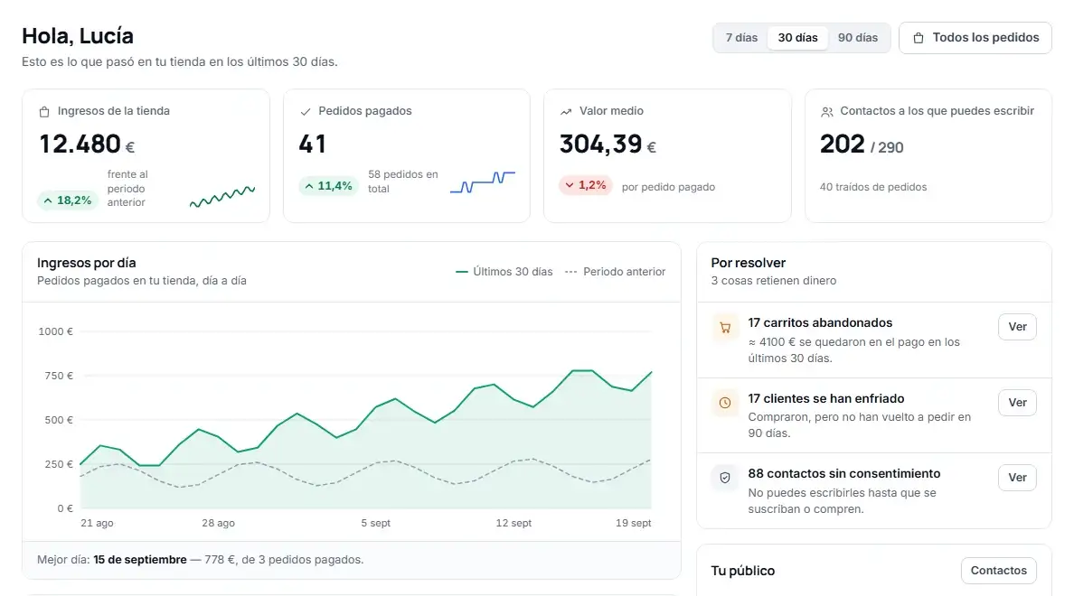 El panel de Azimea: los ingresos de la tienda en 30 días, los pedidos pagados y las tareas pendientes